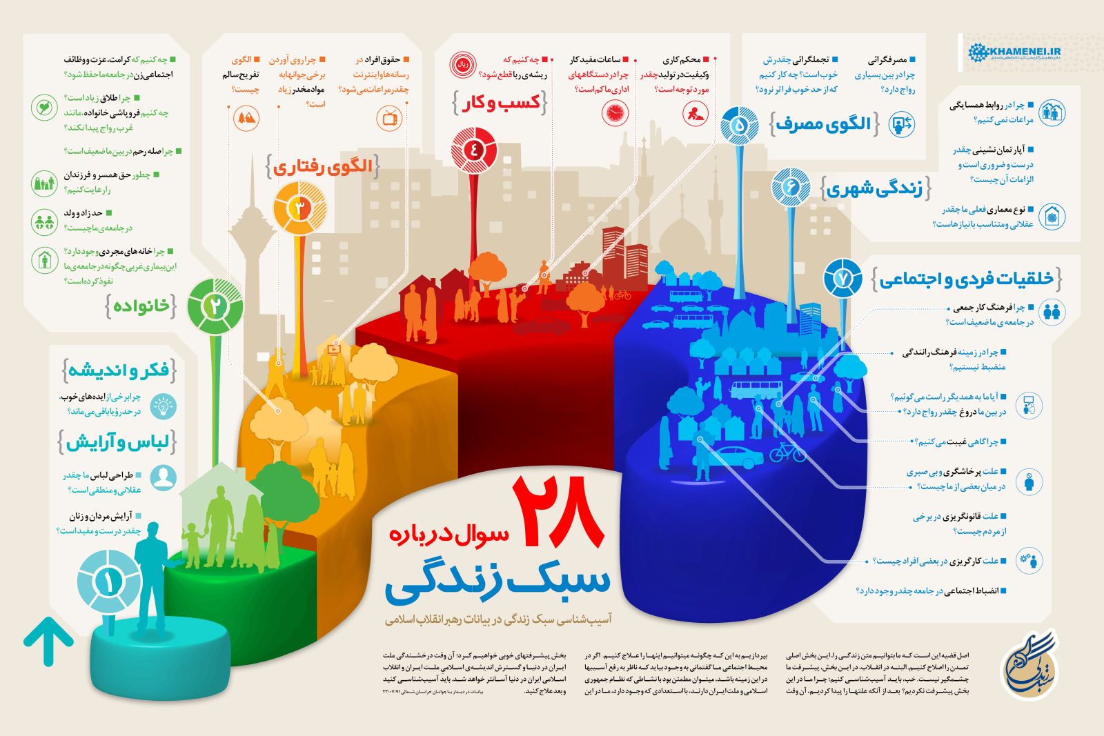 28 سوال درباره 