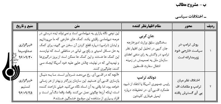 رصد مسائل مربوط به آمریکا(مقطع بررسي24/ 09/ 96 تا 30/ 09/ 96)