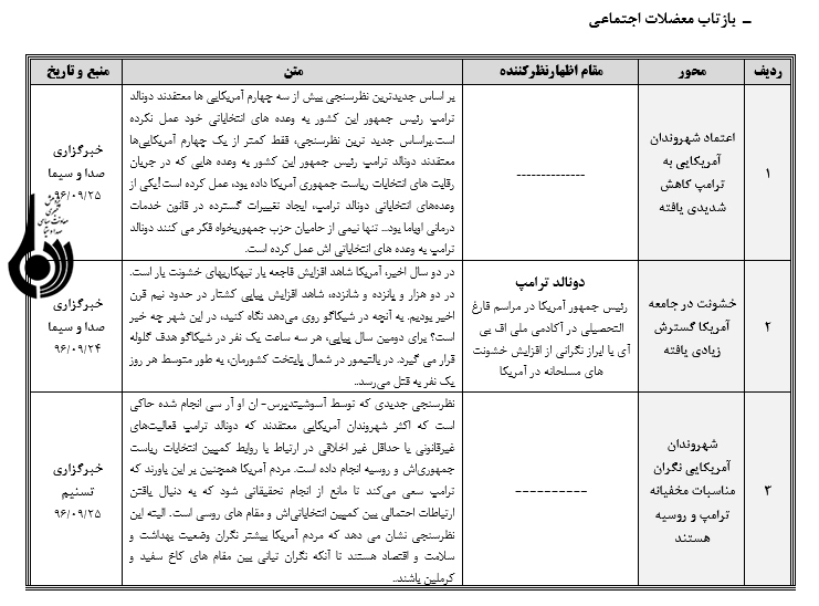 رصد مسائل مربوط به آمریکا(مقطع بررسي24/ 09/ 96 تا 30/ 09/ 96)