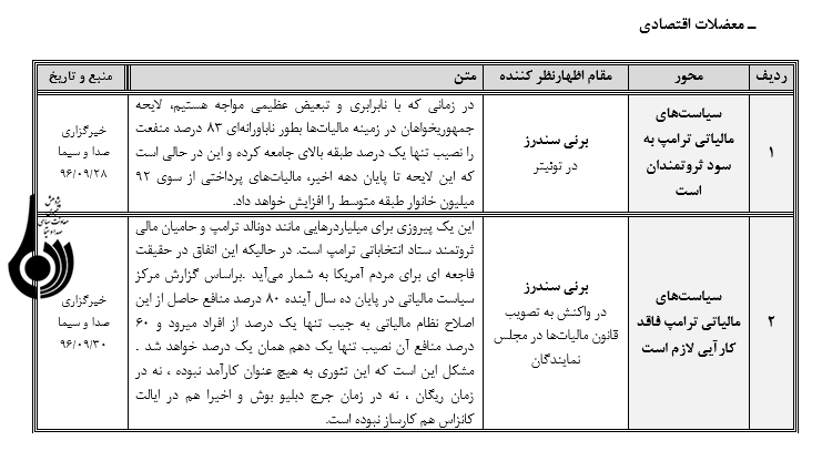 رصد مسائل مربوط به آمریکا(مقطع بررسي24/ 09/ 96 تا 30/ 09/ 96)