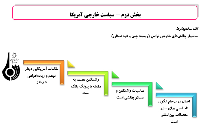 رصد مسائل مربوط به آمریکا(مقطع بررسي24/ 09/ 96 تا 30/ 09/ 96)