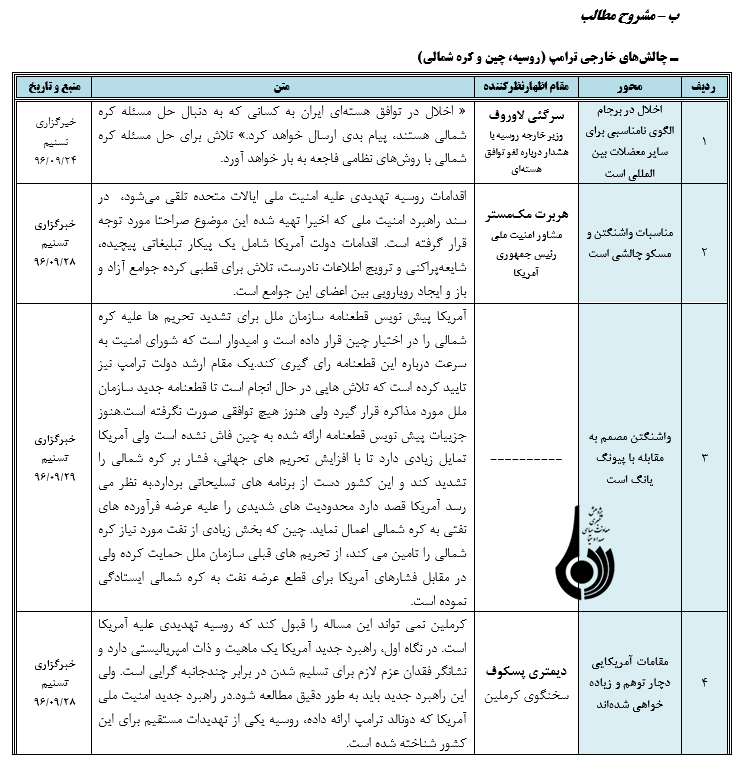 رصد مسائل مربوط به آمریکا(مقطع بررسي24/ 09/ 96 تا 30/ 09/ 96)