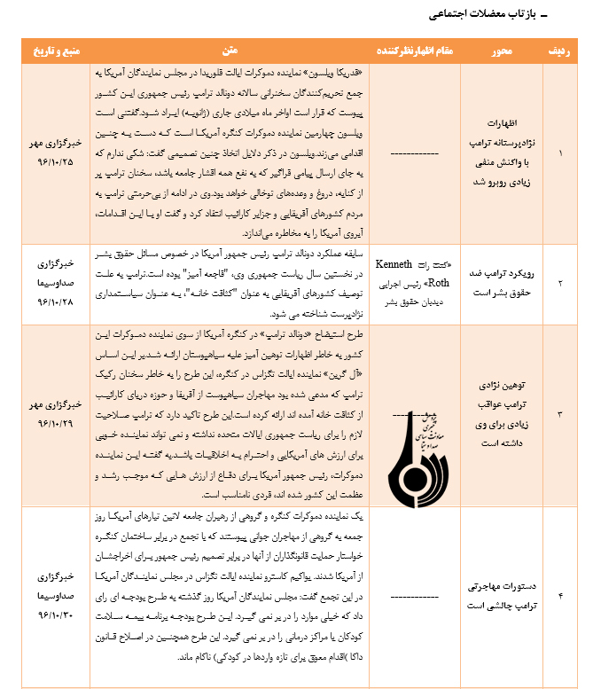 رصد مسائل مربوط به آمریکا( مقطع بررسي22/ 10/ 96 تا 05/ 11/ 96)