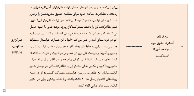 رصد مسائل مربوط به آمریکا( مقطع بررسي22/ 10/ 96 تا 05/ 11/ 96)