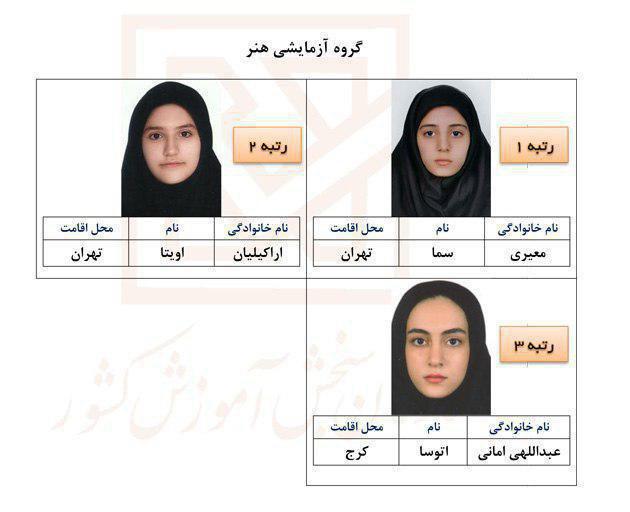 اعلام اسامی نفرات برتر آزمون سراسری ۹۶