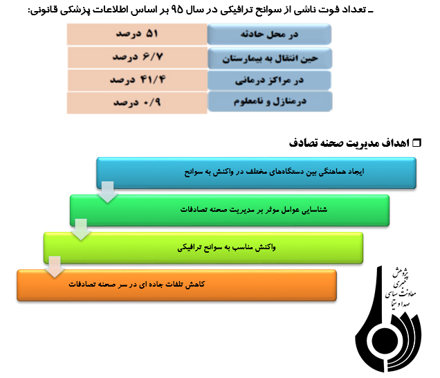 مدیریت صحنه تصادفات ترافیکی چیست؟