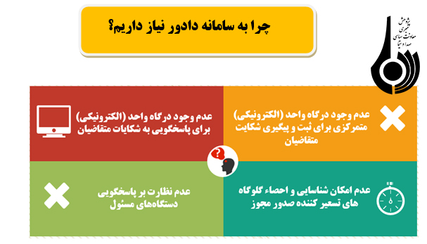 بررسی مرکز ملی پایش محیط کسب و کار کشور