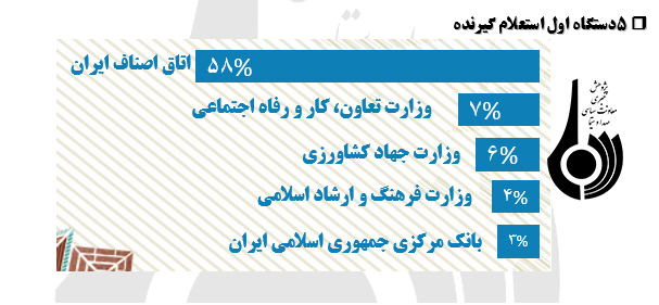 بررسی مرکز ملی پایش محیط کسب و کار کشور