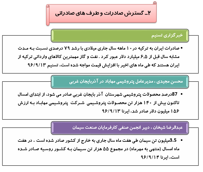 رصد توصیه های رهبری در سال