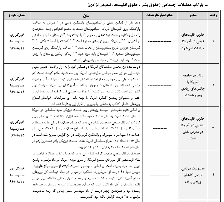 رصد مسائل مربوط به آمریکا(چالش های داخلی و خارجی)