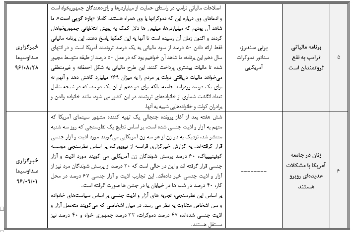 رصد مسائل مربوط به آمریکا(چالش های داخلی و خارجی)