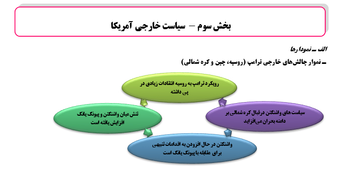 رصد مسائل مربوط به آمریکا(چالش های داخلی و خارجی)