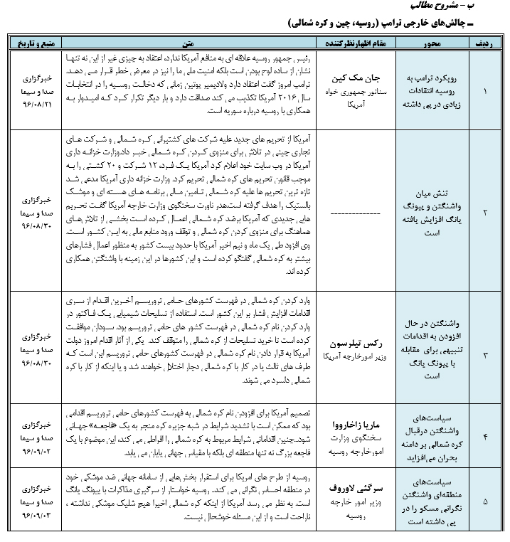 رصد مسائل مربوط به آمریکا(چالش های داخلی و خارجی)