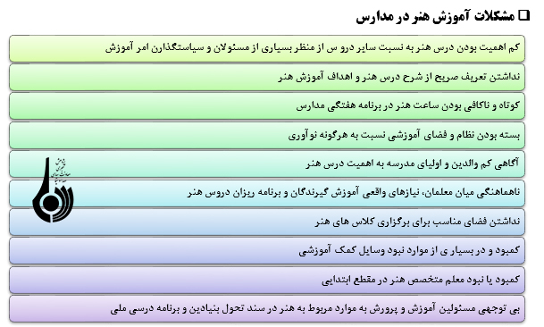 اهداف مغفول  مانده  درس هنر در مدارس