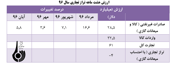 موانع و مشکلات بازرگاني خارجي کشور