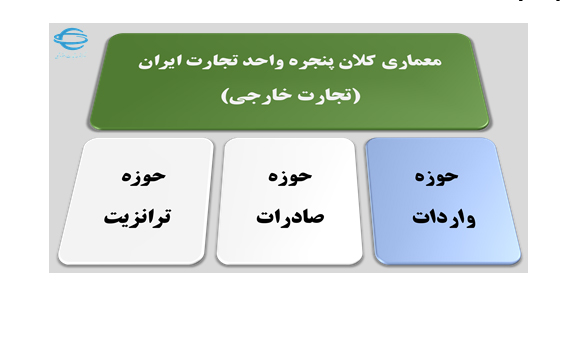 بررسي سامانه جامع تجارت ايران