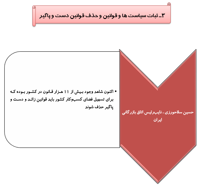 رصد توصیه های رهبری در سال