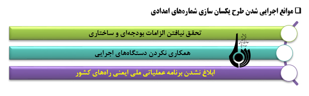 مشکلات و موانع اجرایی طرح یکسان سازی شماره های امدادیsos