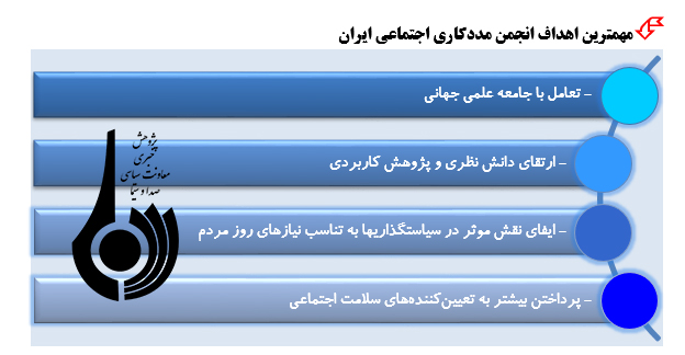 اهداف نخستین کنگره بین المللی 60 سال مددکاری اجتماعی در ایران