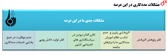 اهداف نخستین کنگره بین المللی 60 سال مددکاری اجتماعی در ایران