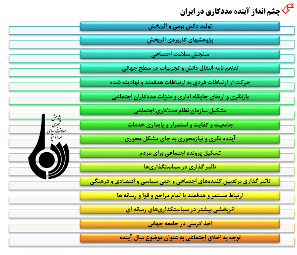 اهداف نخستین کنگره بین المللی 60 سال مددکاری اجتماعی در ایران