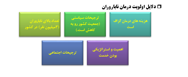 تا چه اندازه  درمان های ناباروری تحت پوشش بیمه هستند؟