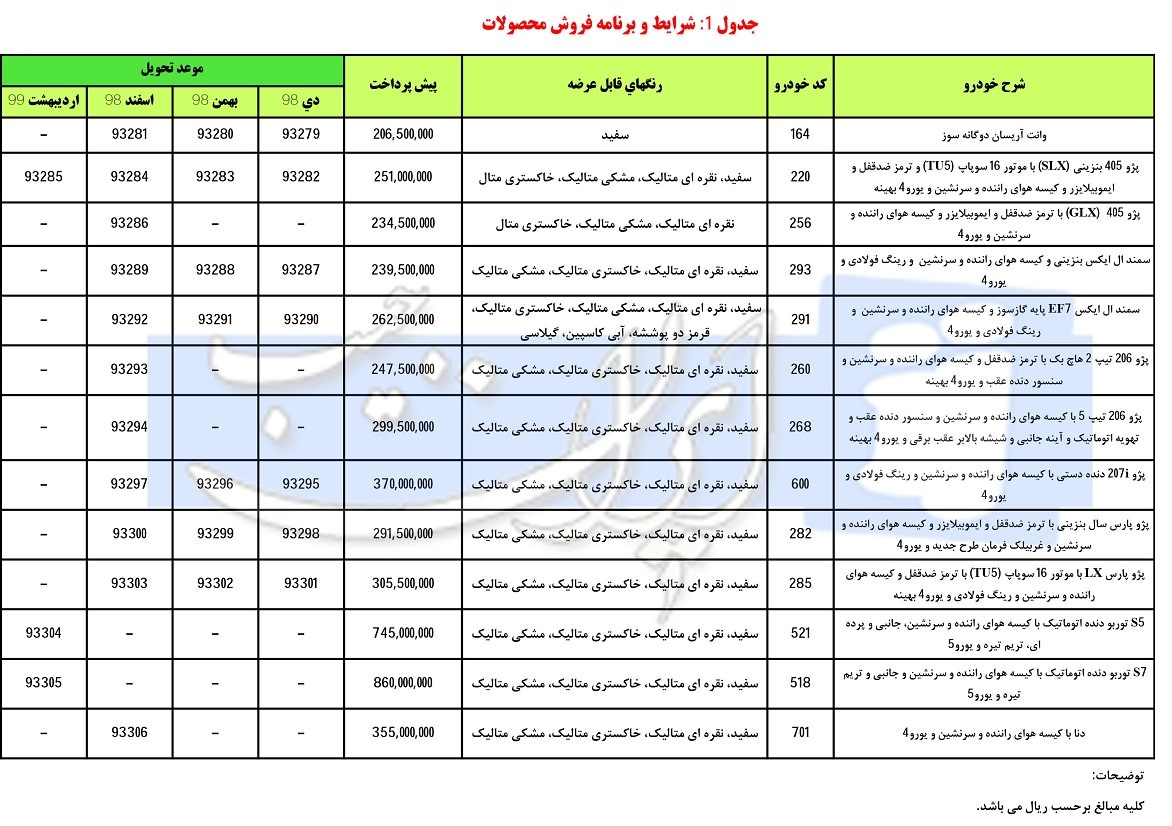 اعلام شرایط جدید فروش اینترنتی محصولات ایران خودرو