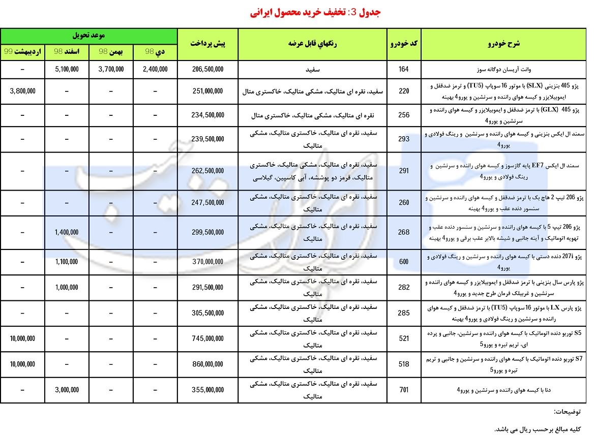 اعلام شرایط جدید فروش اینترنتی محصولات ایران خودرو