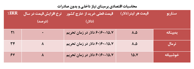 بررسي ظرفيت تولید گاز هلیوم در ایران