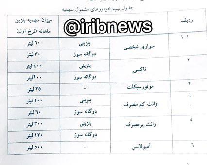 اعلامِ جزئیات سهمیه‌بندی سوخت از بامداد ۲۴ آبان