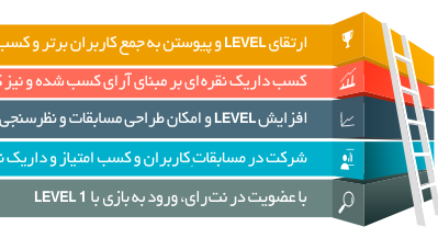 راه اندازی نخستين سامانه بازیکاری و یادگيری آنلاین