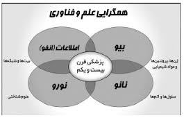 تأسیس نخستین پژوهشکده فناوری‌های پیشرو و همگرای کشور