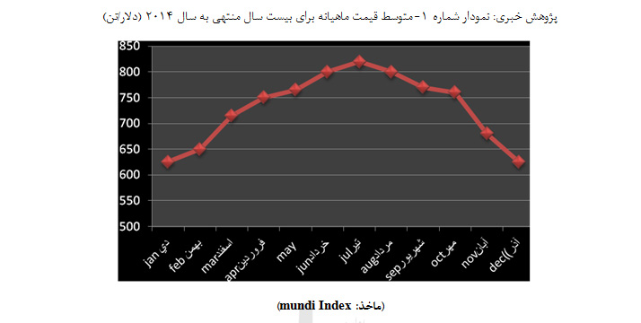 طرح تنظیم بازار میوه شب عید؛ این بازار امسال به کجا می رود؟