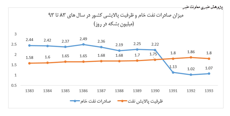 همچنان خام فروش مانده ایم!