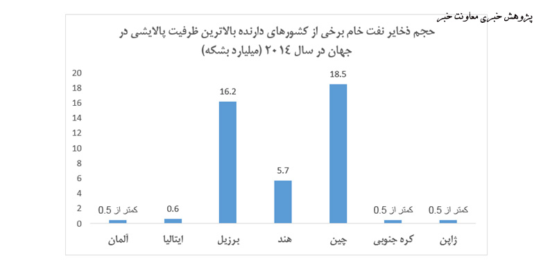 همچنان خام فروش مانده ایم!