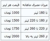 بنزین برای پرمصرف‌ها گران شد