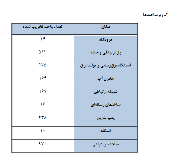 مروری بر پرونده تهاجم نظامی عربستان به یمن