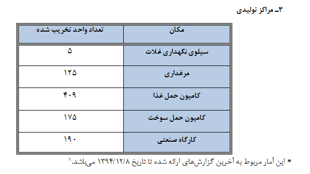 مروری بر پرونده تهاجم نظامی عربستان به یمن