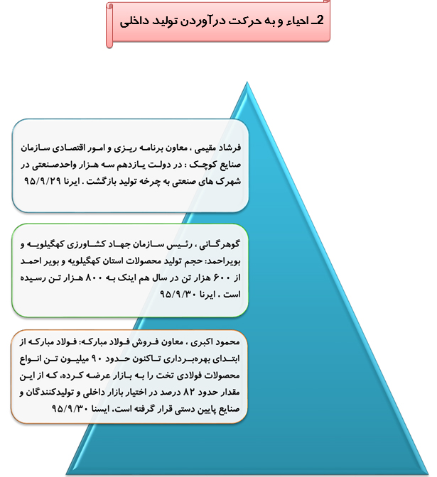 رصد توصیه های ده گانه مقام معظم رهبری درحوزه اقتصاد مقاومتی(35)