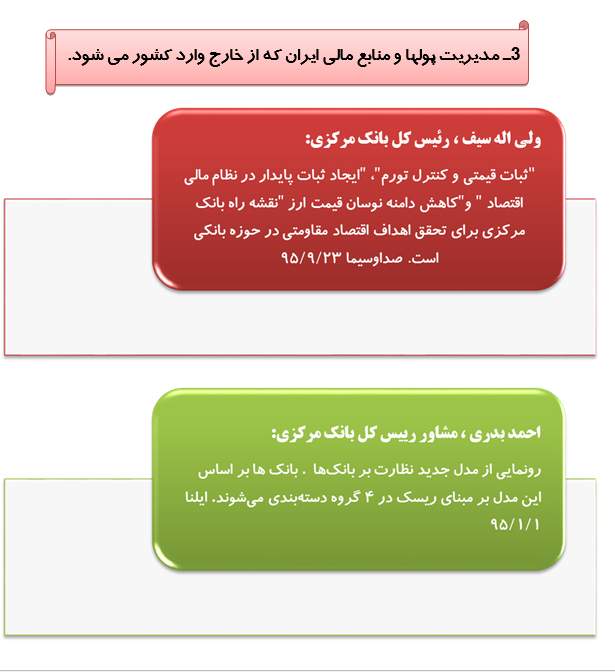 رصد توصیه های ده گانه مقام معظم رهبری درحوزه اقتصاد مقاومتی(35)