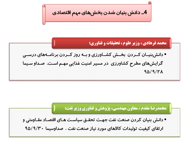 رصد توصیه های ده گانه مقام معظم رهبری درحوزه اقتصاد مقاومتی(35)