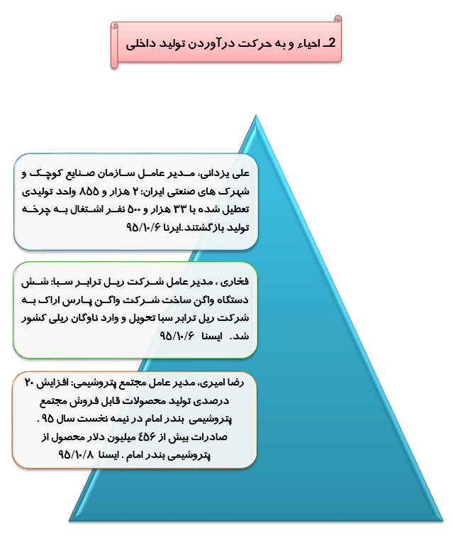 رصد توصیه های ده گانه مقام معظم رهبری درحوزه اقتصاد مقاومتی(36)