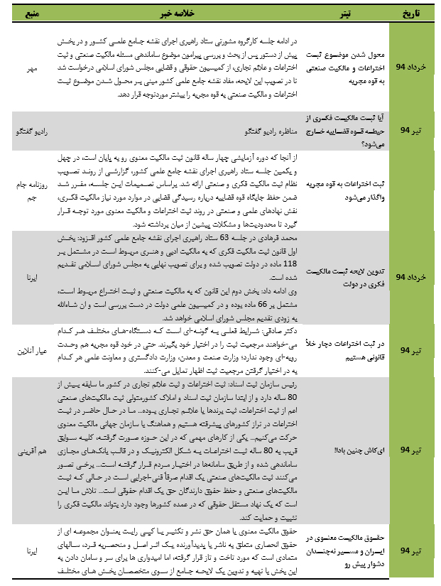 قانون مالکیت فکری و صنعتی نیازمند اصلاح