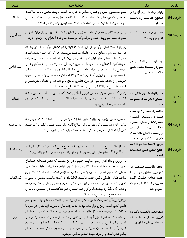 قانون مالکیت فکری و صنعتی نیازمند اصلاح