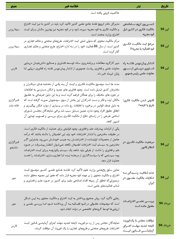 قانون مالکیت فکری و صنعتی نیازمند اصلاح