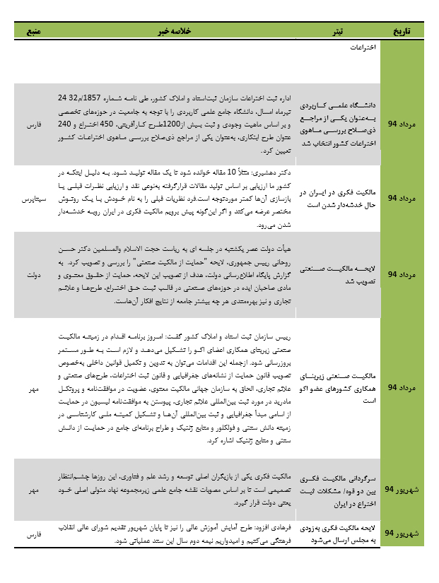 قانون مالکیت فکری و صنعتی نیازمند اصلاح