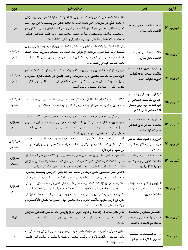 قانون مالکیت فکری و صنعتی نیازمند اصلاح