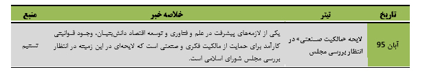 قانون مالکیت فکری و صنعتی نیازمند اصلاح