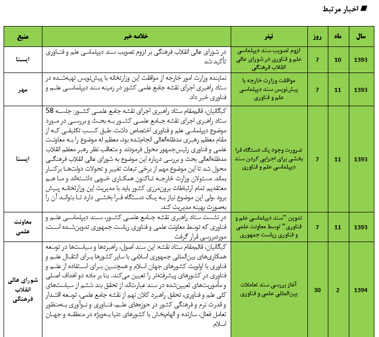 توقف دیپلماسی علم وفناوری پشت سدّسندنقشه جامع علمی کشور!