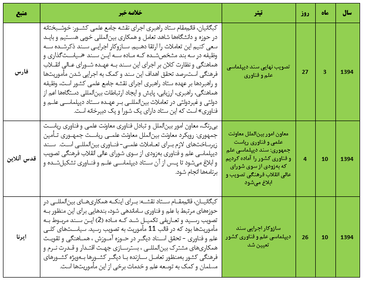 توقف دیپلماسی علم وفناوری پشت سدّسندنقشه جامع علمی کشور!